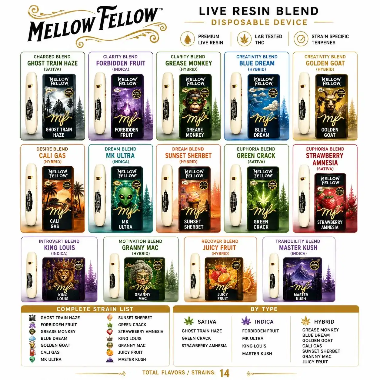 The 407 Spot — Mellow Fellow Live Resin Blend Disposable Vape.